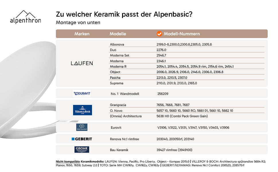 Alpen Basic Vergleichstabelle
