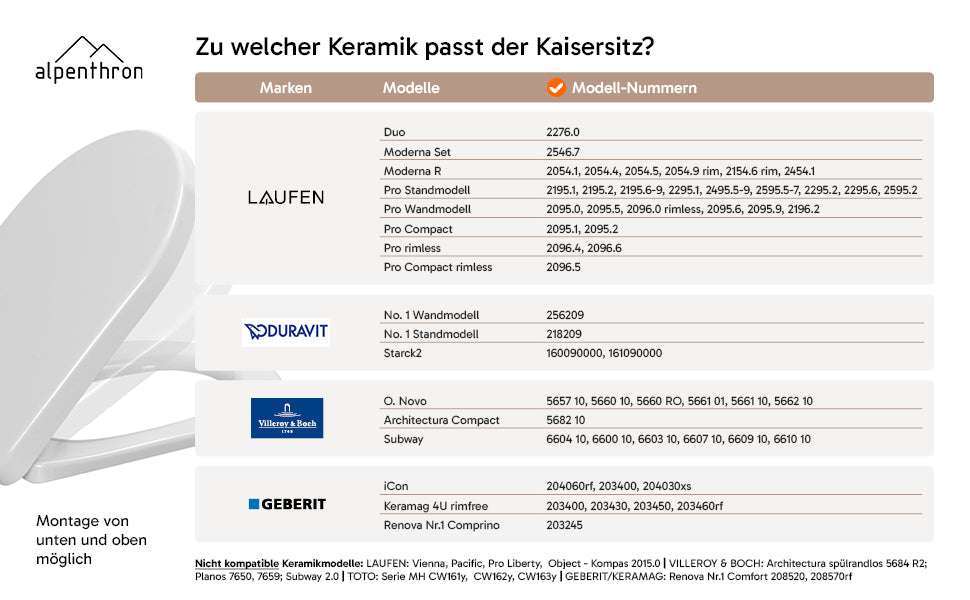 Kaisersitz Vergleichstabelle groß